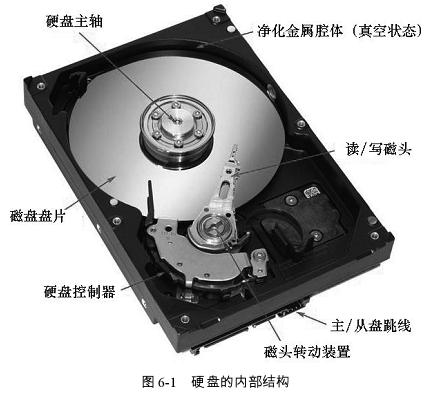 硬盘数据恢复